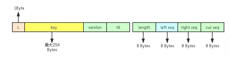 pikaredis性能,360开源redis