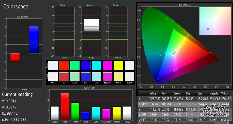 vivoxplay5a娣卞害娴嬭瘎,vivoxplay5s闊宠川瀵规瘮鍥界爾