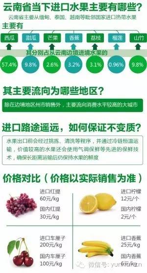 进口水果好卖吗,进口洋水果推荐
