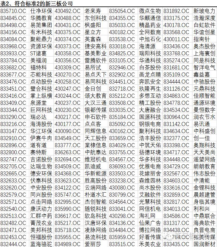 创新层申报精选层名单,创新层进精选层名单