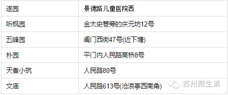 统统都免费！苏州免费福利最强整理，又公布了很多你不知道的