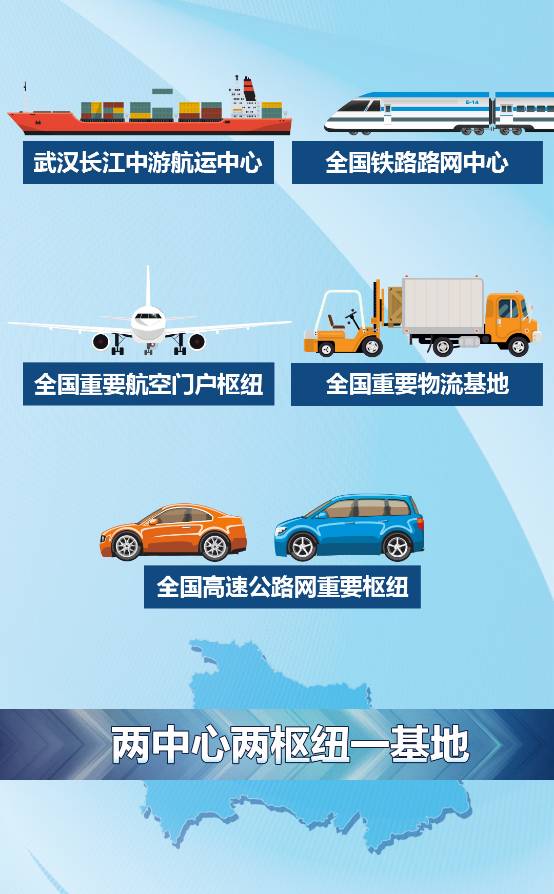 湖北的交通网络将迎来巨大的升级,当前湖北省交通情况