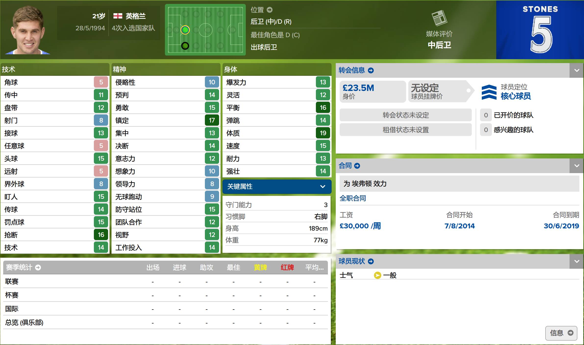 2021妖人排行,妖人阵型