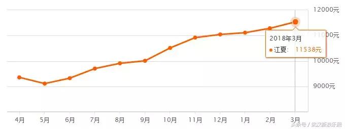 武汉近300小区房价下跌排行榜,武汉各区房价排名最新行情