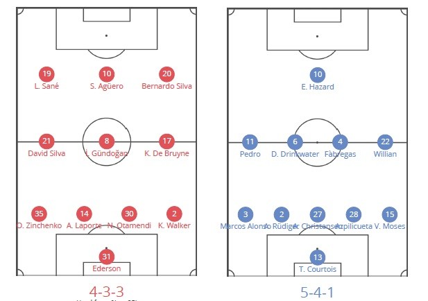 【特邀专栏】双杀成就完美复仇，碾压尚存隐患