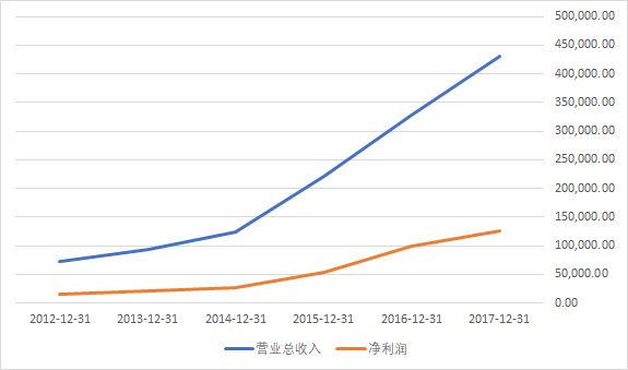 捷成股份未来走势分析,捷成股份商誉是怎么来的
