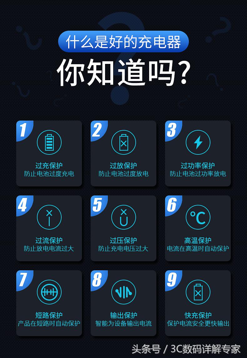 苹果6充电器快充原装正品包邮,iphone6plus充电线快充套装