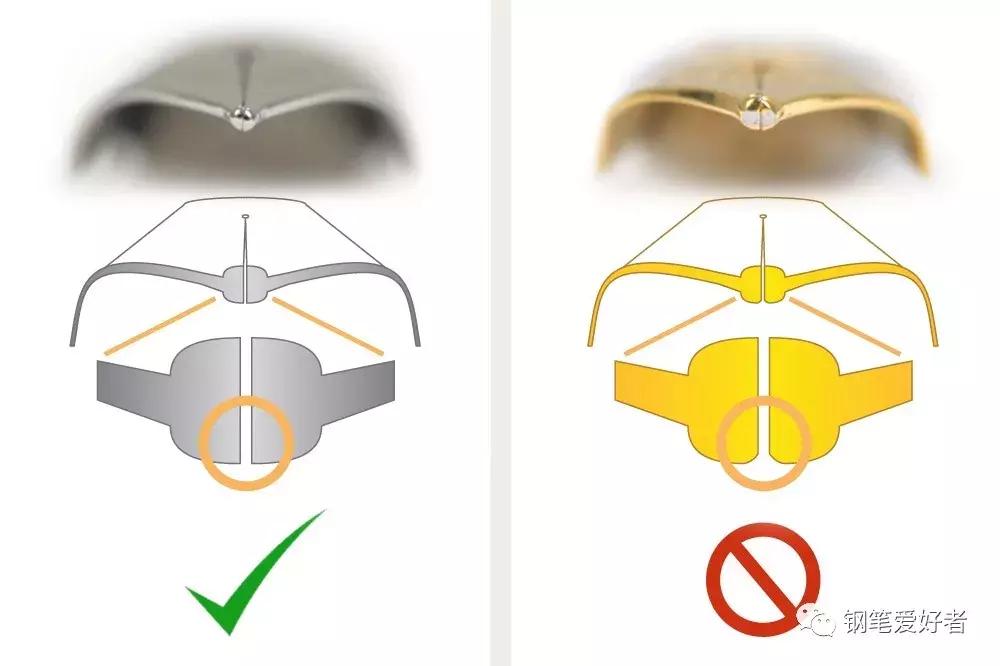 钢笔写字不好看怎么办,钢笔书写不流畅的处理方法