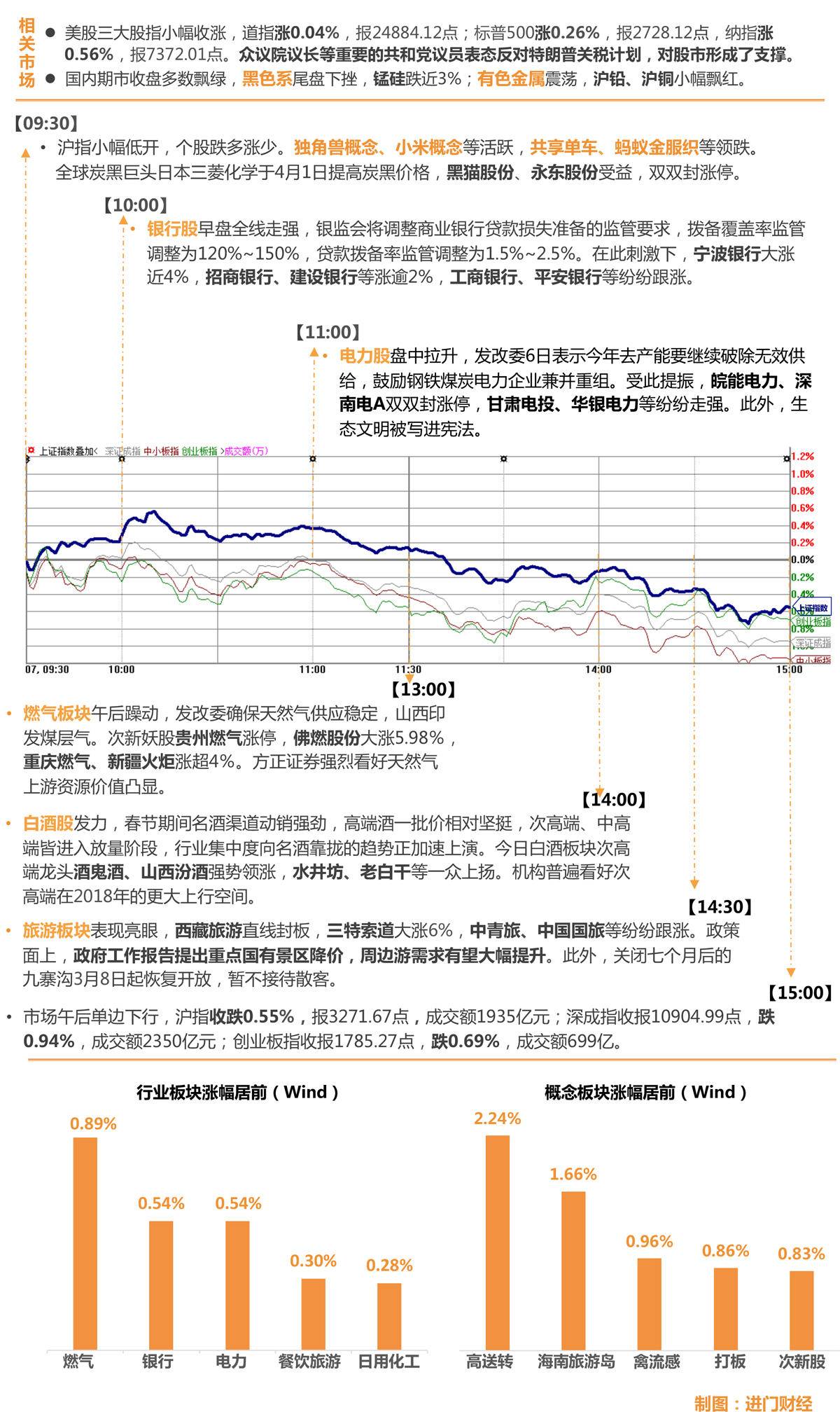 茅台暴跌引发白酒回调,白酒股市大跌跟卖茅台有关系么