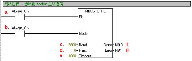 怎么把plc和单片机连起来,单片机怎么跟三菱plc通讯