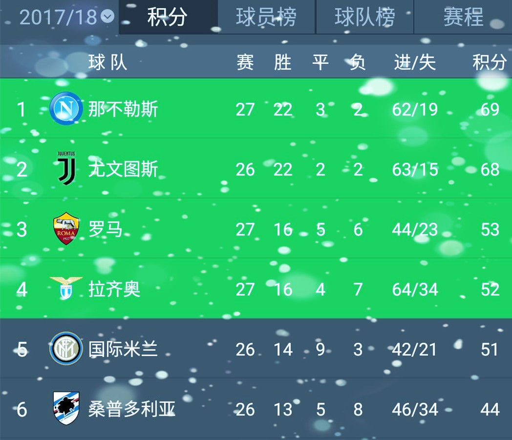 尤文图斯曼联热刺欧冠决赛,欧冠首回合尤文图斯热刺