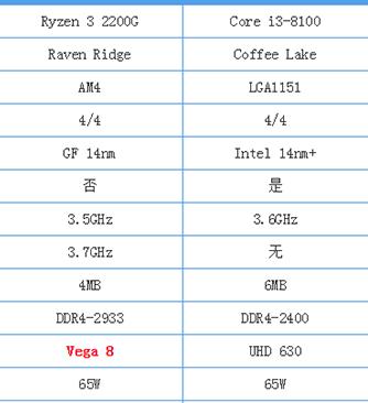 i38100u相当于什么水平,i38100真有那么神吗