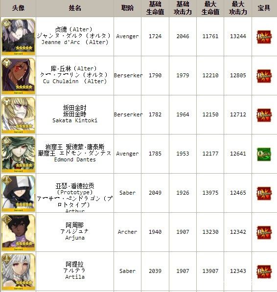 岩窟王爱德蒙唐泰斯技能,fate岩窟王爱德蒙·唐泰斯