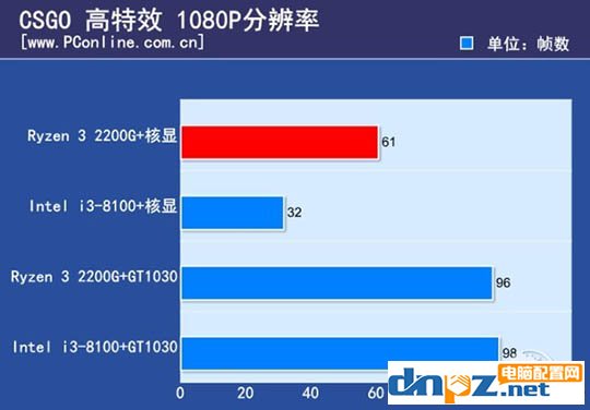 i38100真有那么神吗,i38100放到现在是什么水平