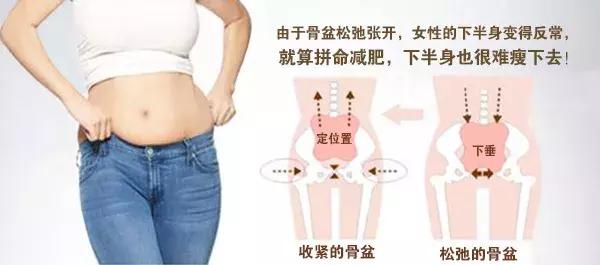 生娃后小肚子鼓鼓的是怎么回事,生娃后肚子松弛减肥会变紧致吗