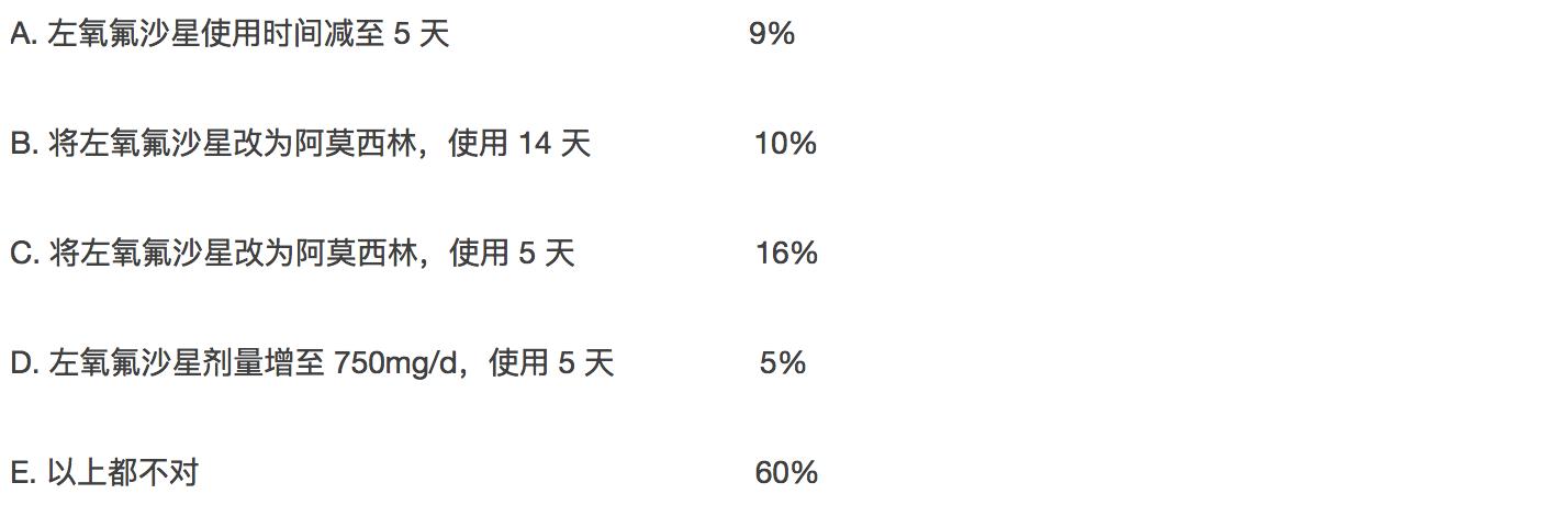 国外抗菌药的合理使用,关于抗菌药你不可错过的科普