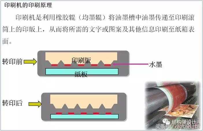 纸箱纸板基本知识,纸板生产工艺流程表