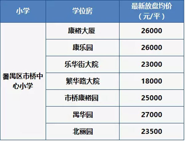越秀区学位房还值得买吗,越秀最新学位房
