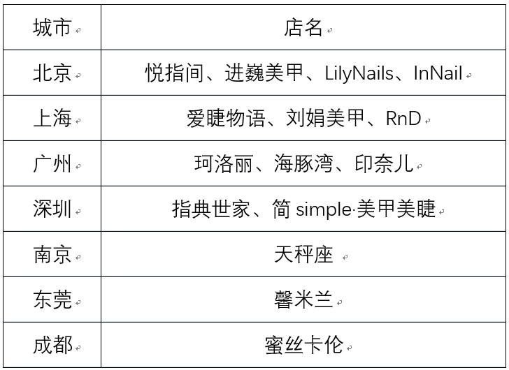 美甲互联网行业报告,关于美甲行业的调研报告