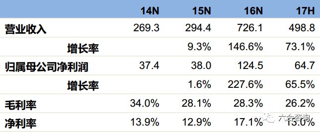 麦克韦尔：8年专注*子烟电**，ODM业务高速增长，自有品牌APV崛起