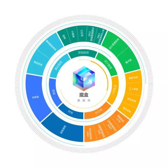 互联网家装爱空间,爱空间标准化家装