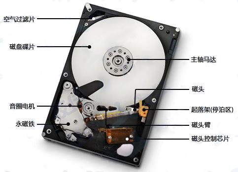 硬盘损坏数据怎么恢复,硬盘损坏数据还能恢复吗