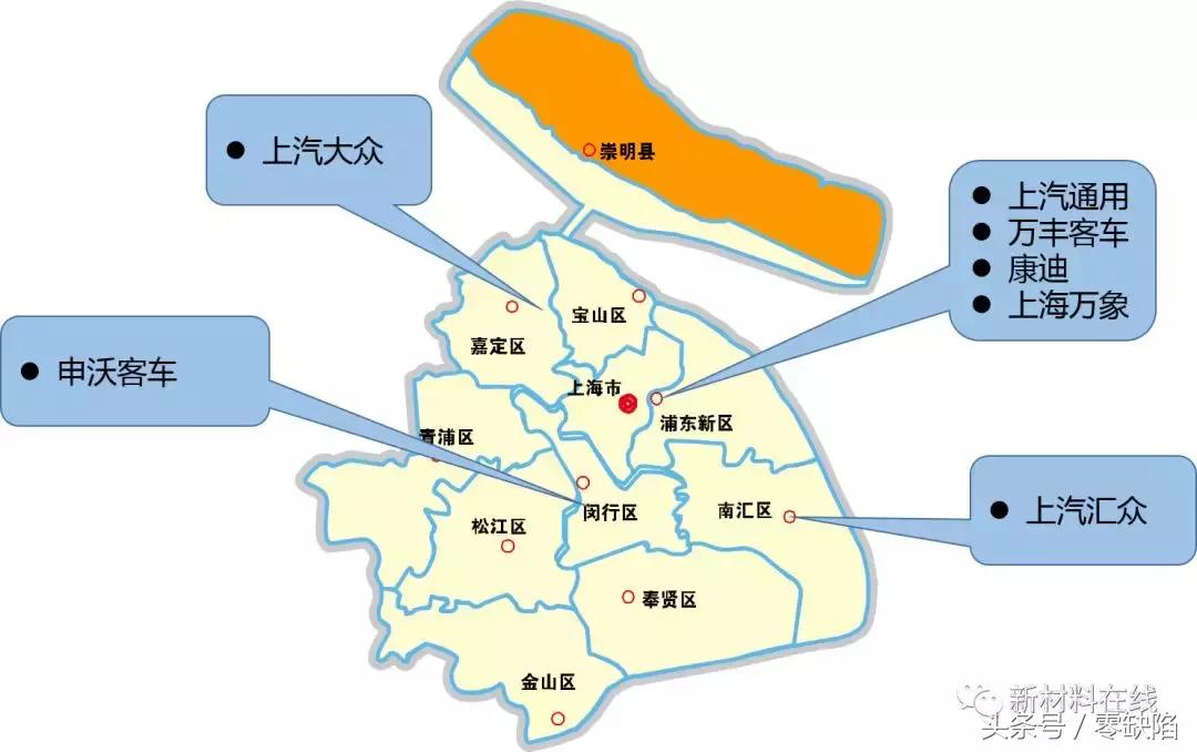 新中国第一批六大主机厂,九大主机厂是哪些