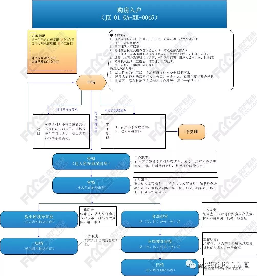 嘉兴落户政策2020人才引进,嘉兴落户最新政策表格