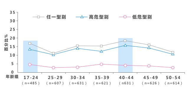 天津四价hpv疫苗预约,天津预约4价疫苗还需要做检查吗