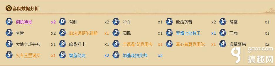 搞趣网攻略频道,搞趣网参数