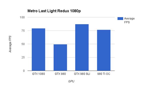 gtx10802k评测,gtx1080赛博朋克评测
