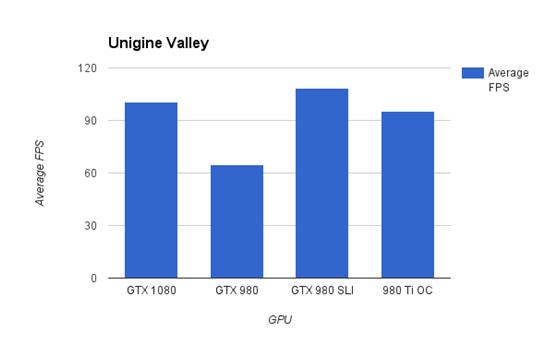 gtx10802k评测,gtx1080赛博朋克评测