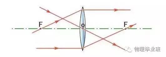 初三物理中考必考知识点归纳图片,中考物理16个必考模型