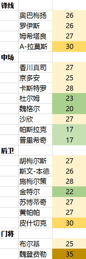 本赛季多特蒙德实力如何,多特蒙德本赛季的表现