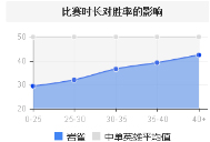 lol岩雀新版本,lol岩雀技能详细介绍