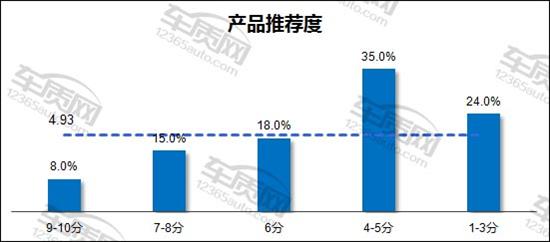 现代途胜电瓶亏电表现症状,北京现代ix35电瓶亏电标志图片