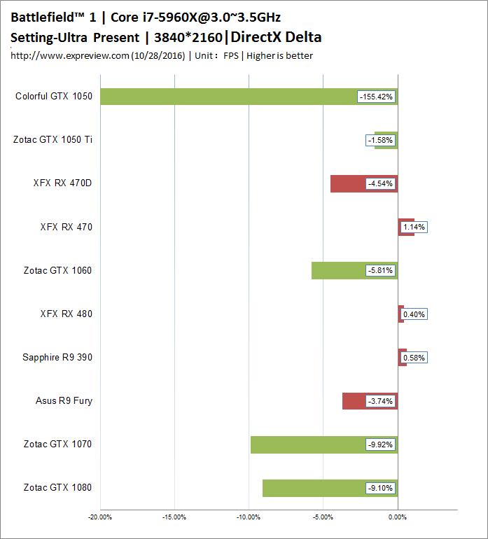 战地1配置够还是有卡顿,战地1配置要求最低