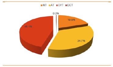 汽车零部件潜在可行性分析报告,汽车零部件产业调研报告