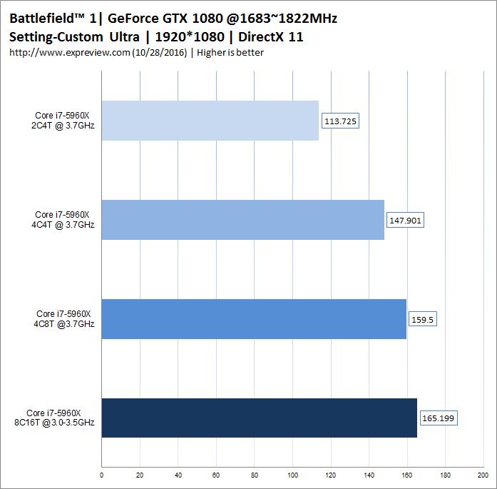 战地1配置够还是有卡顿,战地1配置要求最低