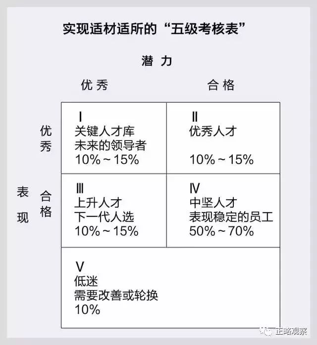 为什么无印良品的员工这么卖力,无印良品低离职率