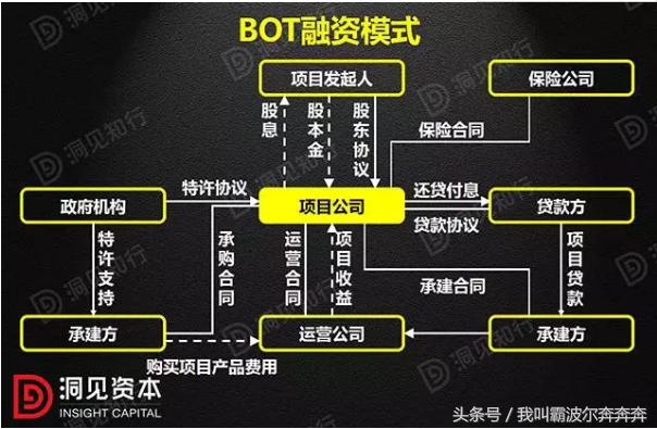 bt和bot和ppp的区别,ppp和bot以及tot的区别