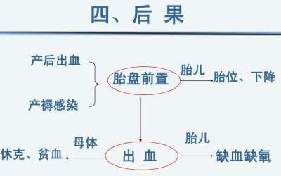 凶险性前置胎盘有多危险看一看吧,前置胎盘的预防方法和护理方法