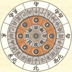 风水派系表,风水派系图