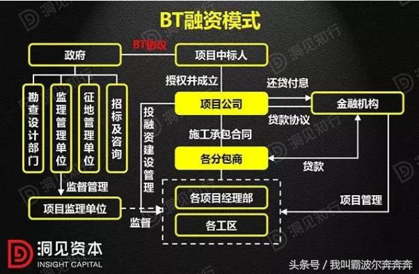 bt和bot和ppp的区别,ppp和bot以及tot的区别