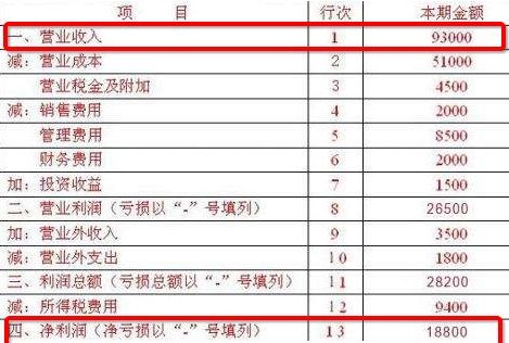 怎么看懂财务报表的公式,初学者看财务报表技巧