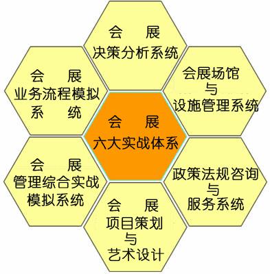 会展全套设计,会展策划的一天