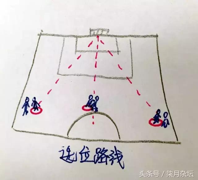 足球课堂:手把手教你练防守