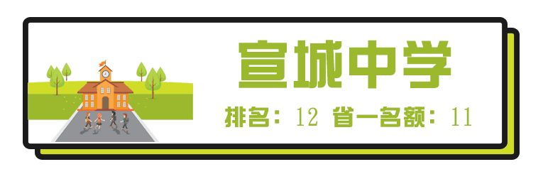 安徽芜湖高中,芜湖最牛中学