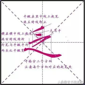 行书入门及技巧字帖,行书入门必练100个字帖