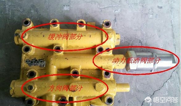 铲车变速箱压力高的危害,山工装载机变速箱压力高怎么办